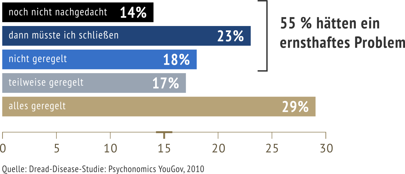 Ausfallstatistik